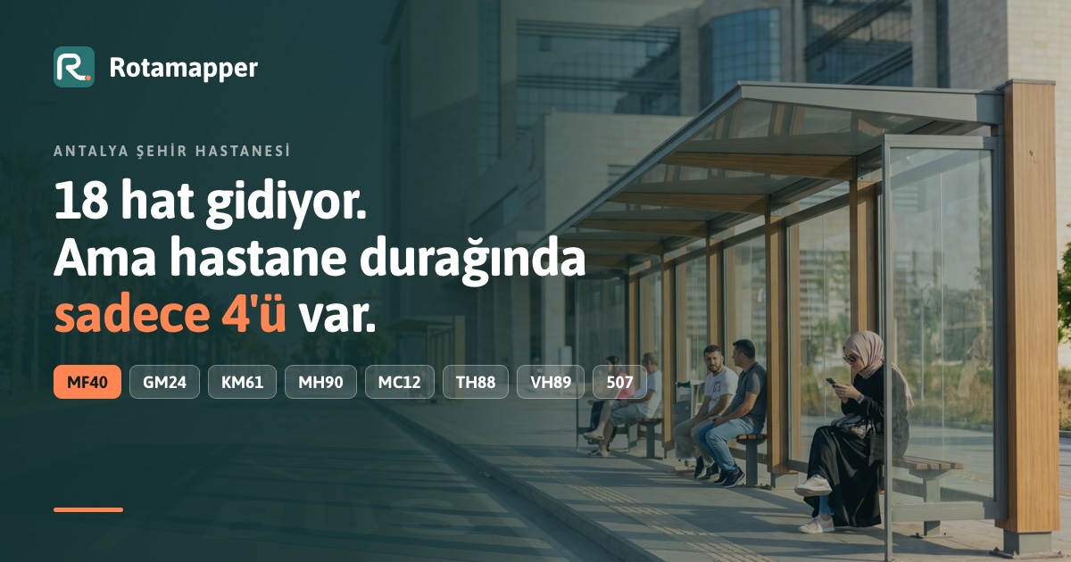 Rotamapper logosu ve "18 hat gidiyor, ama hastane durağında sadece 4'ü var" başlığı; arka planda bir hastane önündeki otobüs durağı, altta MF40, GM24, KM61 gibi hat kodları