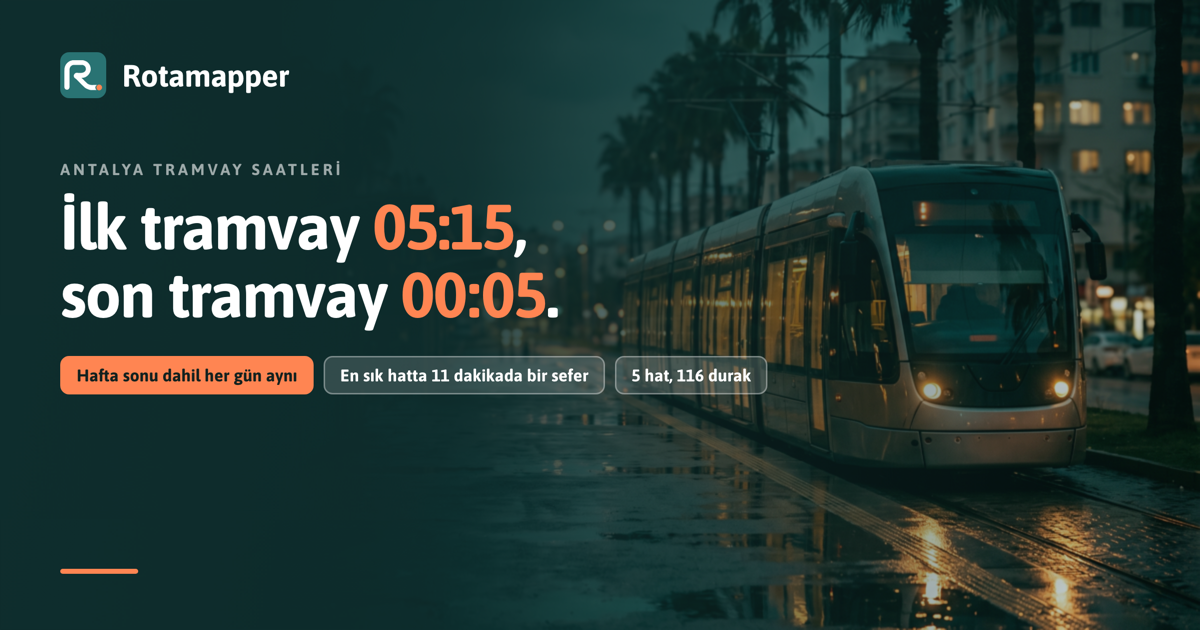 Rotamapper logosu ve İlk tramvay 05:15, son tramvay 00:05 başlığı; arka planda gece yağmur sonrası bir Antalya caddesinde ilerleyen aydınlatılmış tramvay. Altta üç bilgi şeridi: hafta sonu dahil her gün aynı, en sık hatta 11 dakikada bir sefer, 5 hat 116 durak"