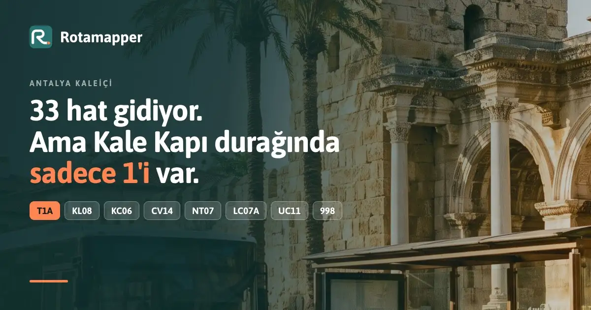 Rotamapper logosu ve "33 hat gidiyor, ama Kale Kapı durağında sadece 1'i var" başlığı; arka planda Hadrianus Kapısı önünde duran bir Antalya şehir otobüsü, altta T1A, KL08, KC06 gibi hat kodları